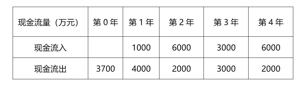 2021年一级建造师《工程经济》真题及解析丨文字版，可下载