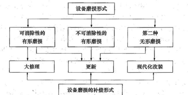 2021年一级建造师《工程经济》真题及解析丨文字版，可下载