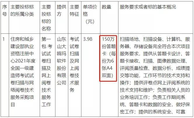 2021年一级建造师阅卷评分