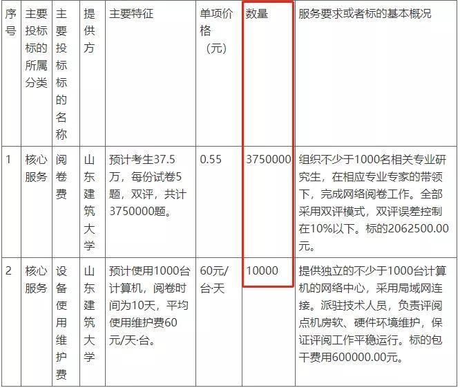 2021年一级建造师阅卷评分