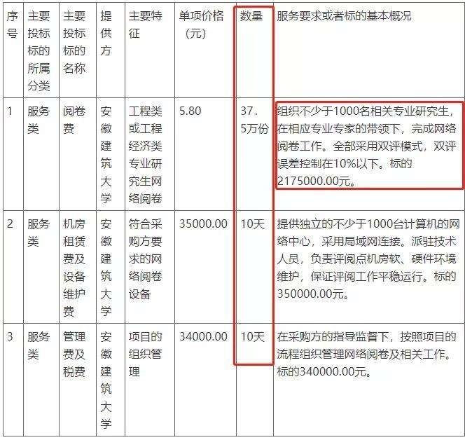 2021年一级建造师阅卷评分