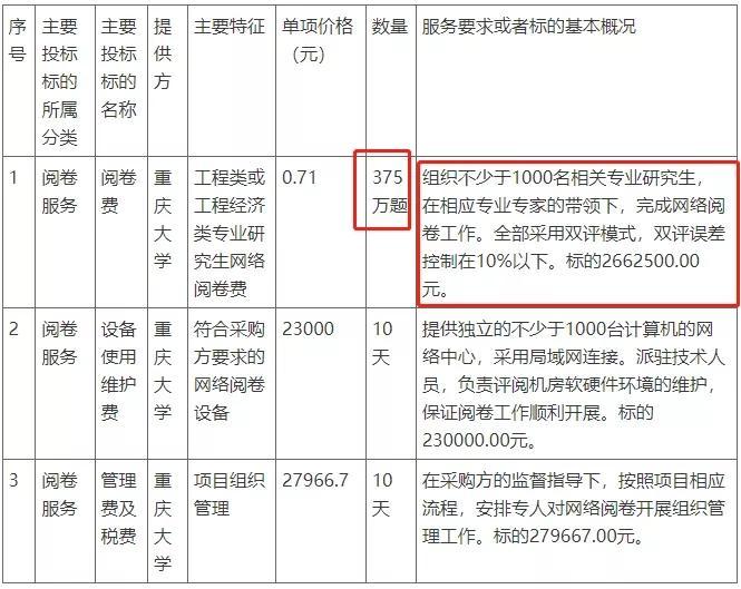 2021年一级建造师阅卷评分