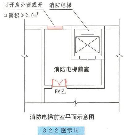 自然通风设施、机械加压送风设施有哪些要求？