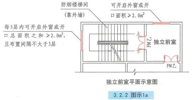 自然通风设施、机械加压送风设施有哪些要求？