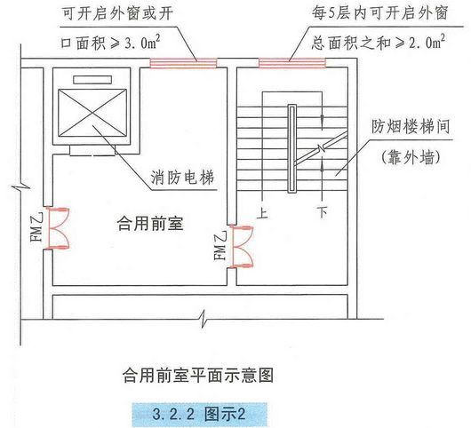 自然通风设施、机械加压送风设施有哪些要求？