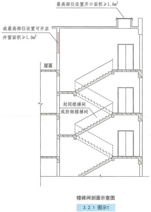 自然通风设施、机械加压送风设施有哪些要求？