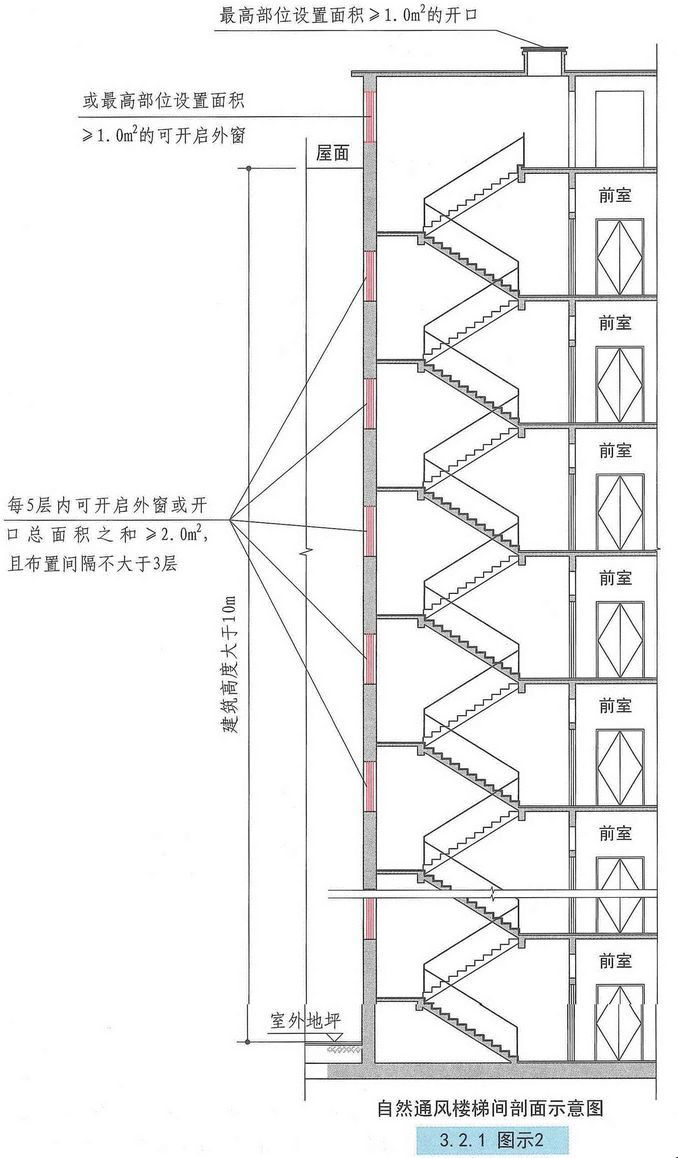 自然通风设施、机械加压送风设施有哪些要求？