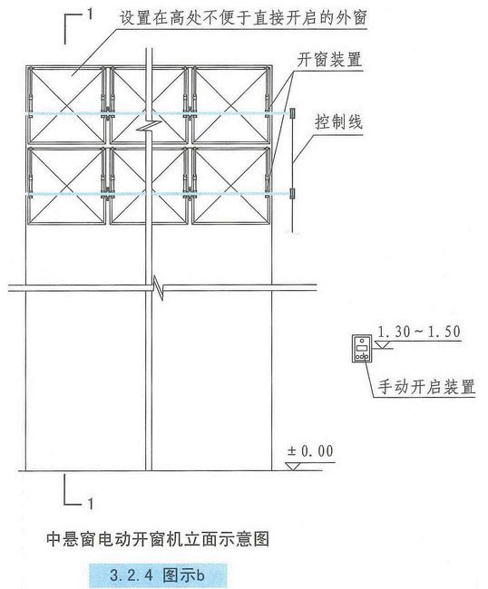 自然通风设施、机械加压送风设施有哪些要求？