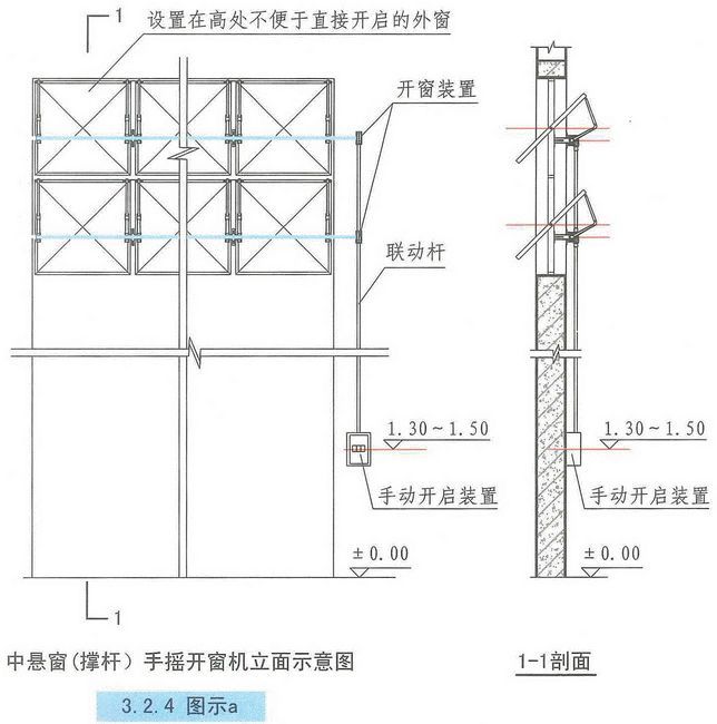 自然通风设施、机械加压送风设施有哪些要求？