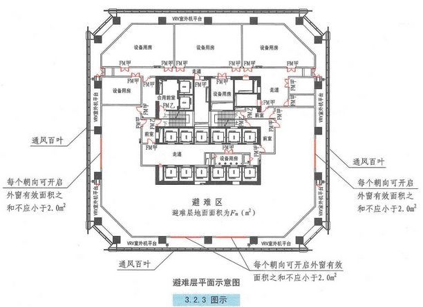 自然通风设施、机械加压送风设施有哪些要求？