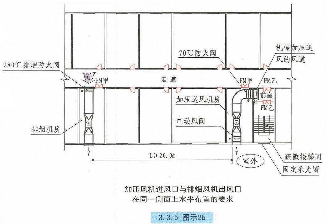 自然通风设施、机械加压送风设施有哪些要求？