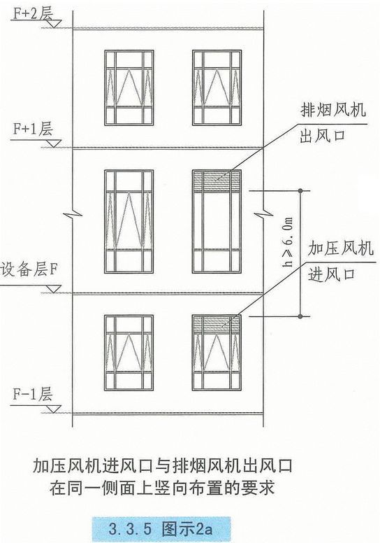 自然通风设施、机械加压送风设施有哪些要求？