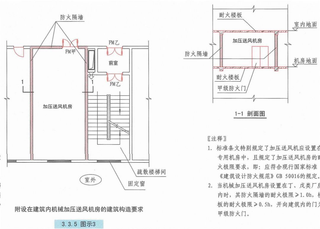 自然通风设施、机械加压送风设施有哪些要求？