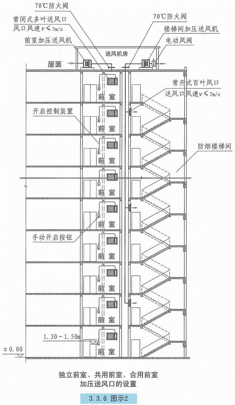 自然通风设施、机械加压送风设施有哪些要求？