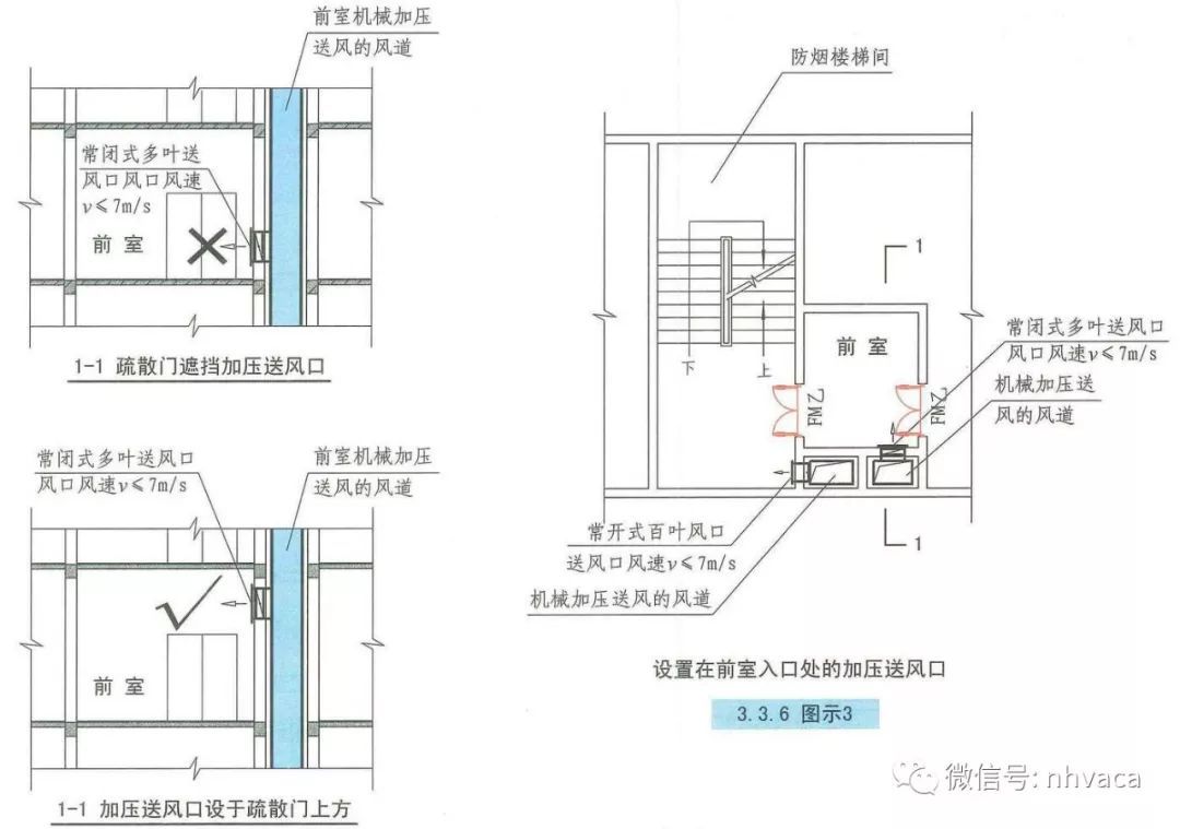 自然通风设施、机械加压送风设施有哪些要求？