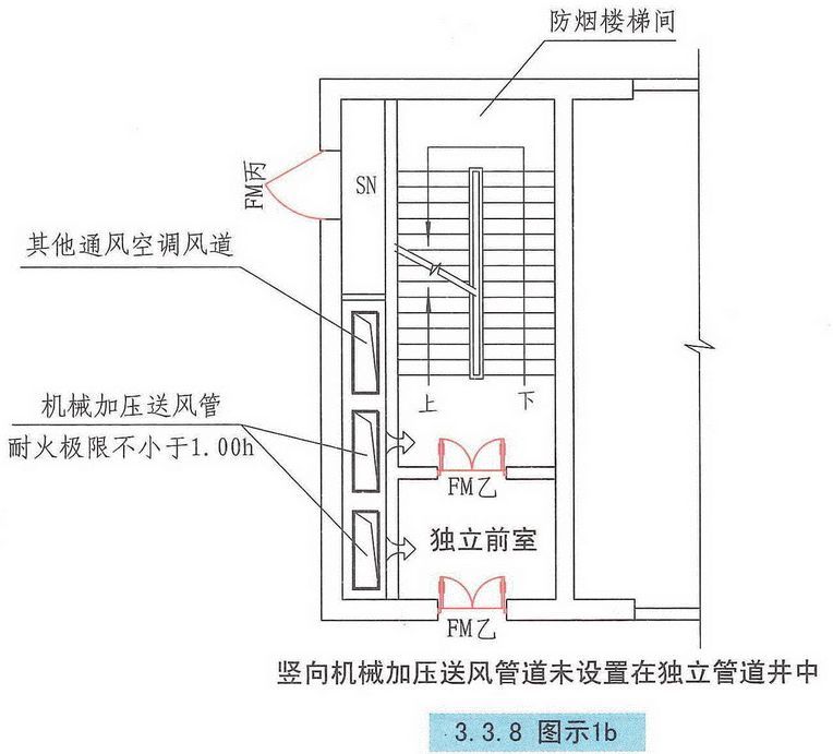 自然通风设施、机械加压送风设施有哪些要求？