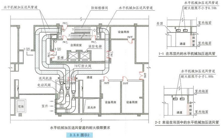 自然通风设施、机械加压送风设施有哪些要求？