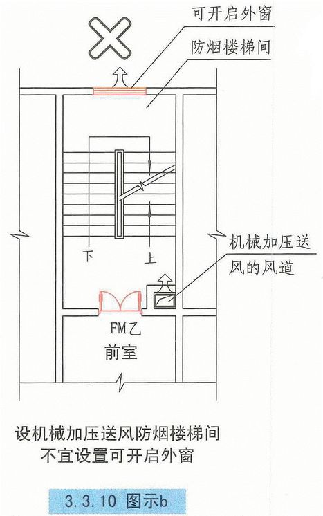 自然通风设施、机械加压送风设施有哪些要求？