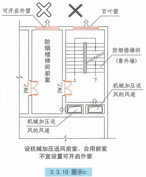 自然通风设施、机械加压送风设施有哪些要求？