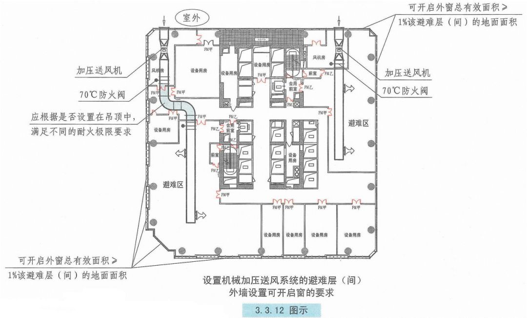 自然通风设施、机械加压送风设施有哪些要求？