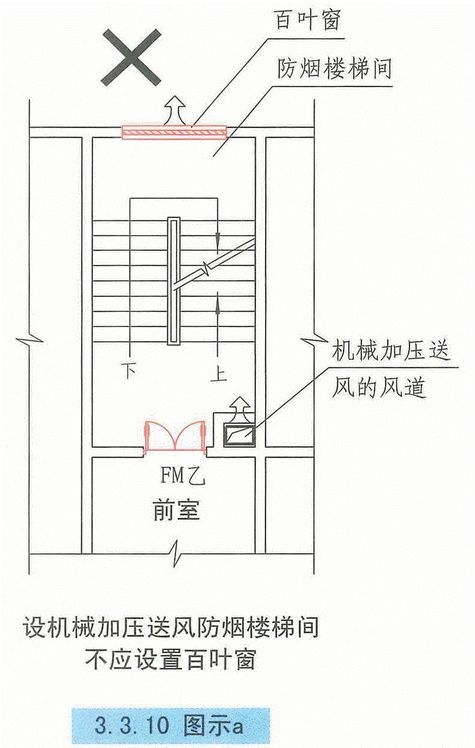 自然通风设施、机械加压送风设施有哪些要求？