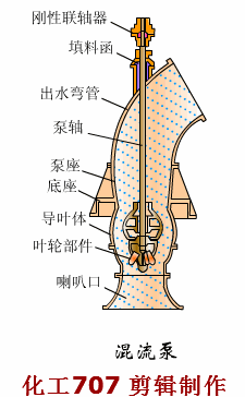 大开眼界！40种泵、60种阀门动画！！好东西，不求人！
