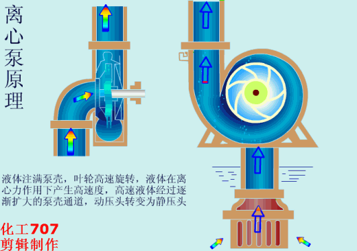 大开眼界！40种泵、60种阀门动画！！好东西，不求人！