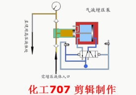 大开眼界！40种泵、60种阀门动画！！好东西，不求人！