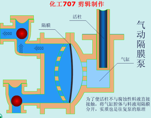 大开眼界！40种泵、60种阀门动画！！好东西，不求人！