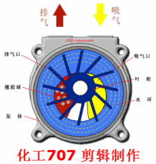 大开眼界！40种泵、60种阀门动画！！好东西，不求人！