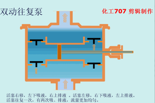 大开眼界！40种泵、60种阀门动画！！好东西，不求人！