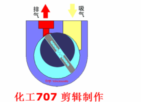 大开眼界！40种泵、60种阀门动画！！好东西，不求人！