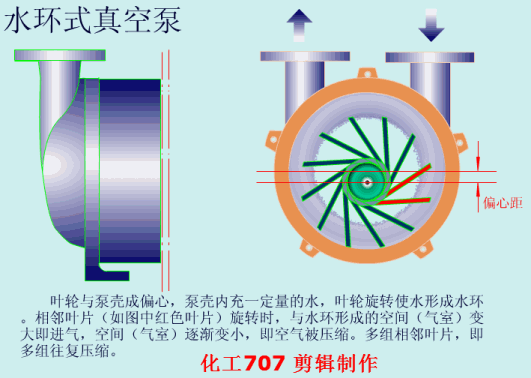 大开眼界！40种泵、60种阀门动画！！好东西，不求人！
