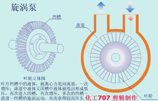 大开眼界！40种泵、60种阀门动画！！好东西，不求人！