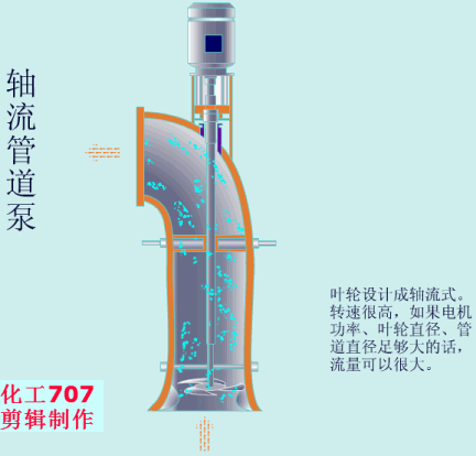 大开眼界！40种泵、60种阀门动画！！好东西，不求人！