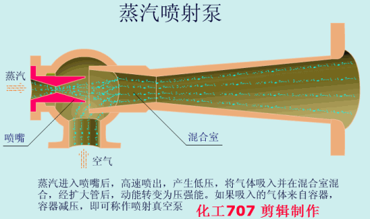 大开眼界！40种泵、60种阀门动画！！好东西，不求人！