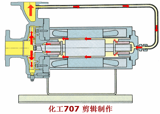 大开眼界！40种泵、60种阀门动画！！好东西，不求人！