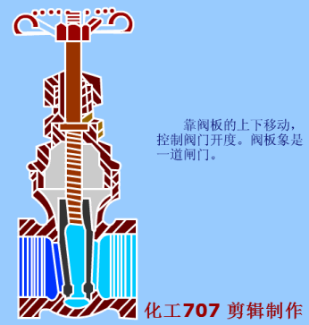 大开眼界！40种泵、60种阀门动画！！好东西，不求人！