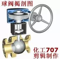 大开眼界！40种泵、60种阀门动画！！好东西，不求人！