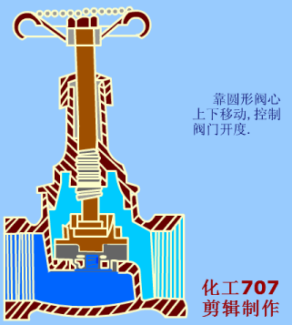 大开眼界！40种泵、60种阀门动画！！好东西，不求人！