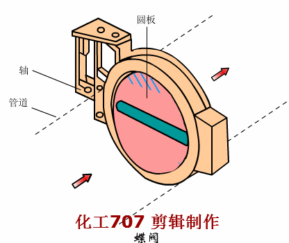 大开眼界！40种泵、60种阀门动画！！好东西，不求人！