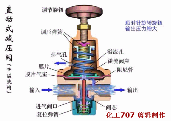大开眼界！40种泵、60种阀门动画！！好东西，不求人！