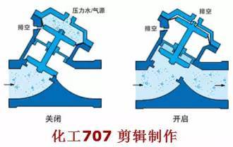 大开眼界！40种泵、60种阀门动画！！好东西，不求人！