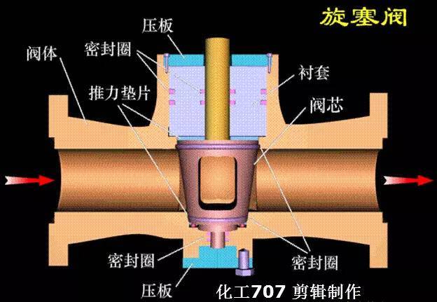 大开眼界！40种泵、60种阀门动画！！好东西，不求人！