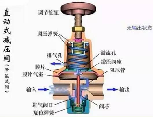 大开眼界！40种泵、60种阀门动画！！好东西，不求人！