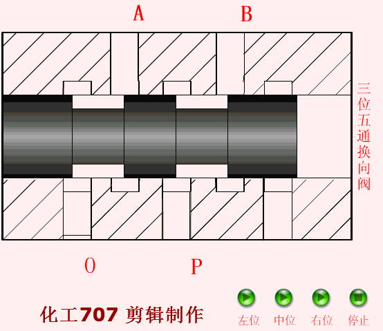 大开眼界！40种泵、60种阀门动画！！好东西，不求人！