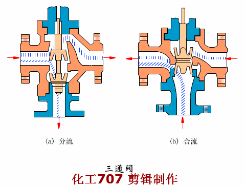 大开眼界！40种泵、60种阀门动画！！好东西，不求人！