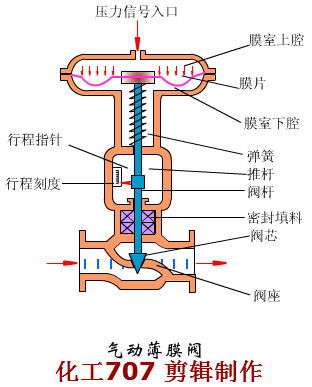 大开眼界！40种泵、60种阀门动画！！好东西，不求人！