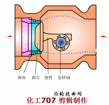 大开眼界！40种泵、60种阀门动画！！好东西，不求人！