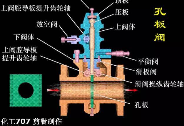 大开眼界！40种泵、60种阀门动画！！好东西，不求人！